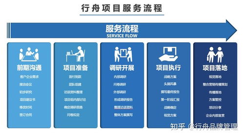 品牌全案策劃公司頭部企業有哪些 品牌全案公司服務內容包含哪些